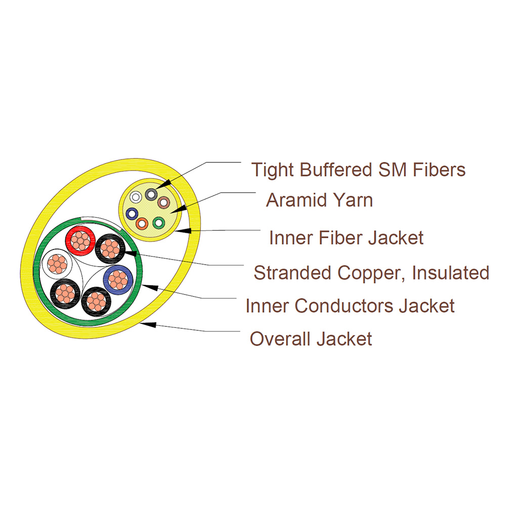 Hybrid-Power-and-Data-Cable-diagram_1000x1000