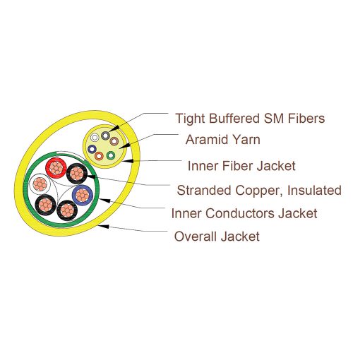 Hybrid Power and Data Cable-diagram_1000x1000